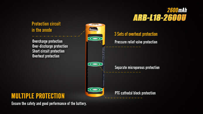 Fenix 18650 accu - 2600mAh USB