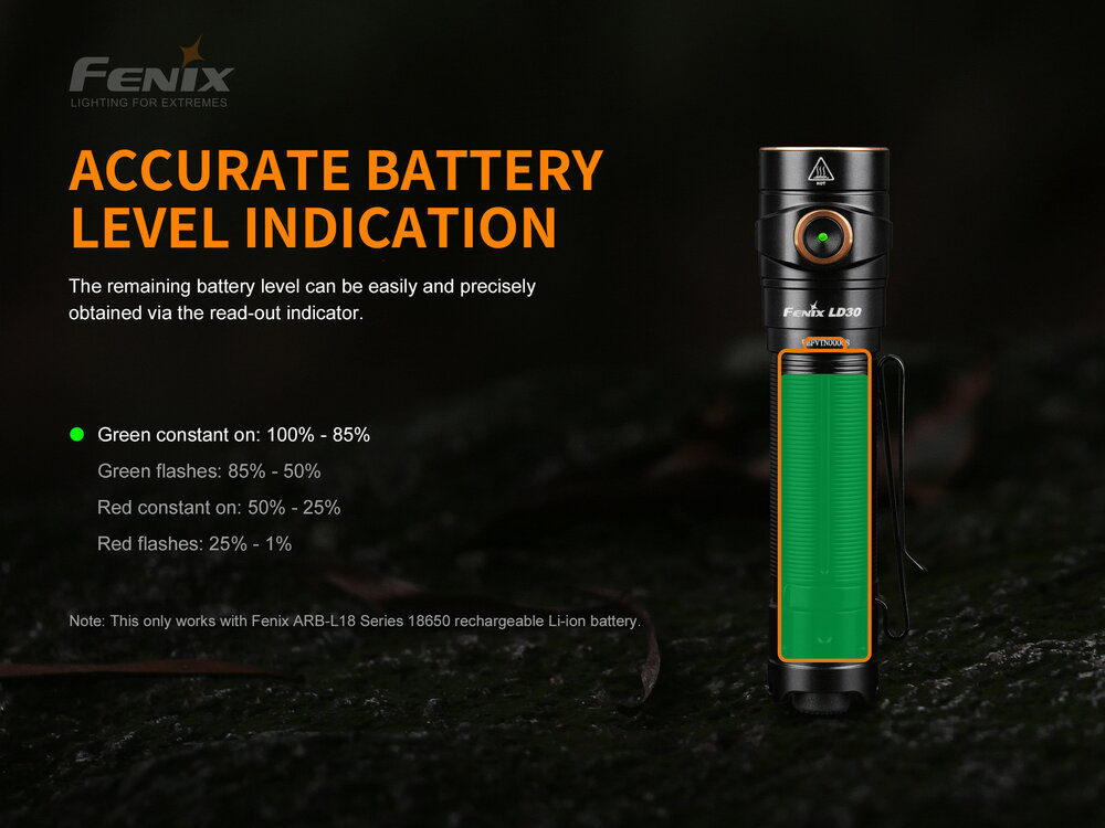 Fenix LD30 zaklamp met oplaadbare accu - 1500 Lumen