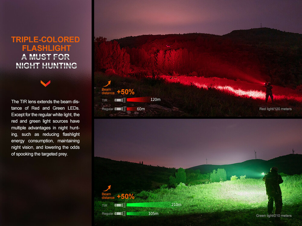 Fenix HT32, 640 m afstand en 2500 lumen jaagzaklamp
