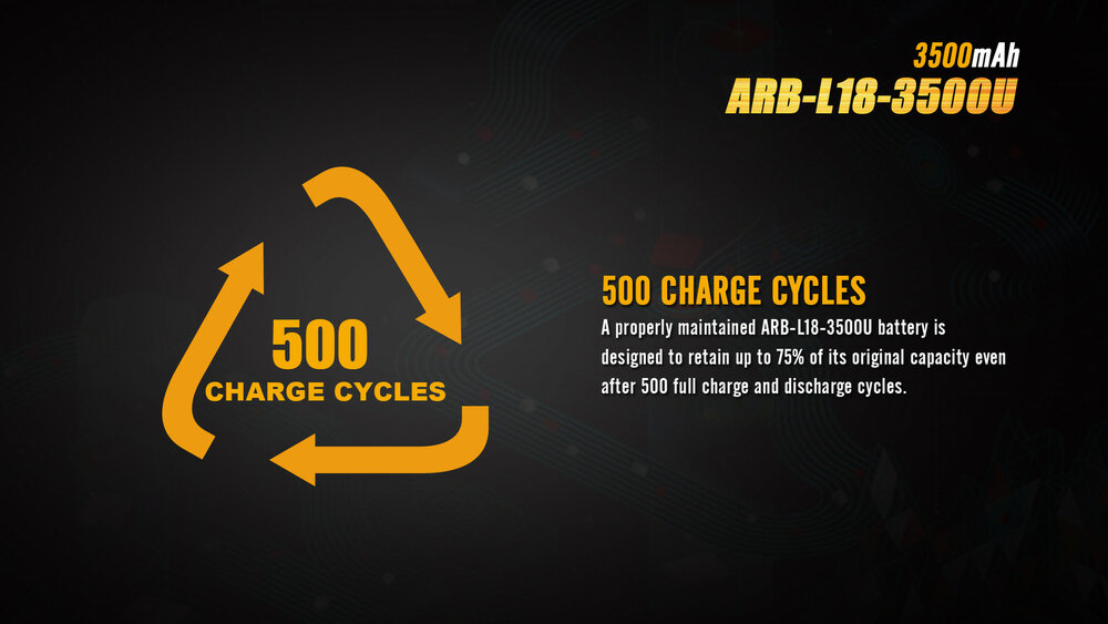 Fenix 18650 accu - 3500mAh USB