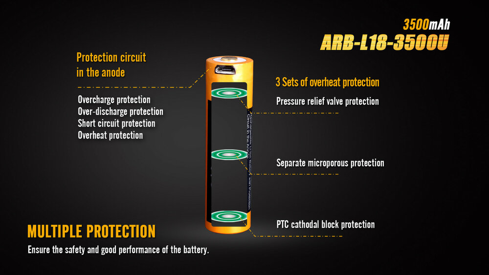 Fenix 18650 accu - 3500mAh USB
