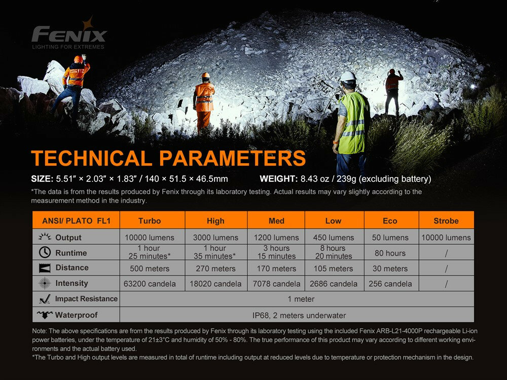 Fenix LR35R - 10000 Lumen