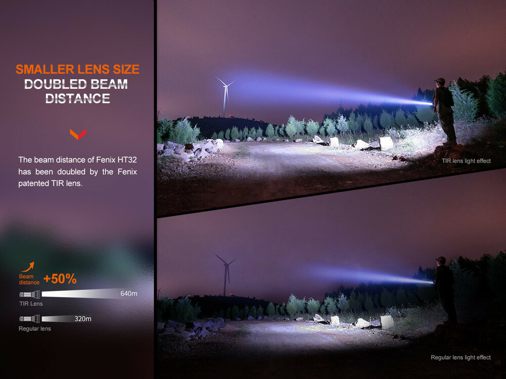 Fenix HT32, 640 m afstand en 2500 lumen jaagzaklamp