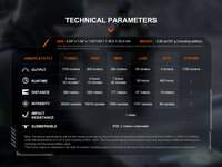 Fenix PD36R V2.0 (1700 Lumen)