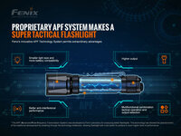 Fenix TK20R V2.0 oplaadbare zaklamp - 3000 lumen