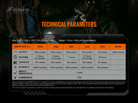 Fenix TK20R V2.0 oplaadbare zaklamp - 3000 lumen