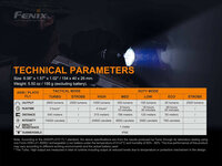 Fenix TK22TAC - 2800 Lumen - 540m - inclusief accu