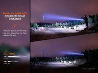 Fenix HT32, 640 m afstand en 2500 lumen jaagzaklamp