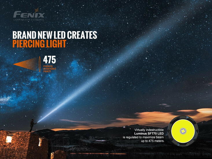 Fenix TK20R V2.0 oplaadbare zaklamp - 3000 lumen