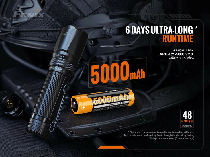 Fenix TK20R V2.0 oplaadbare zaklamp - 3000 lumen