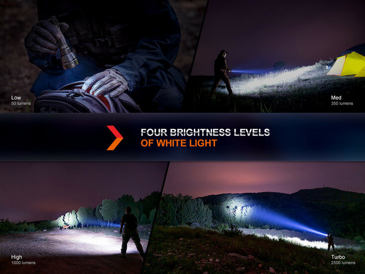 Fenix HT32, 640 m afstand en 2500 lumen jaagzaklamp