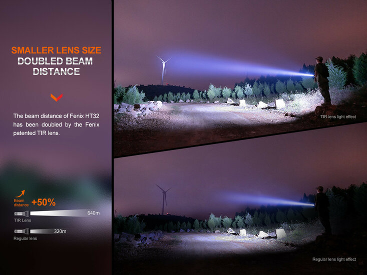 Fenix HT32, 640 m afstand en 2500 lumen jaagzaklamp