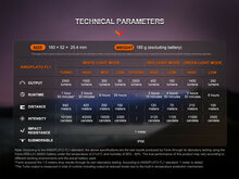 Fenix HT32, 640 m afstand en 2500 lumen jaagzaklamp